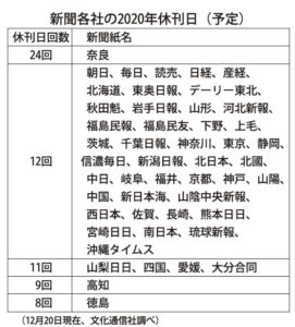  新聞各社の休刊日