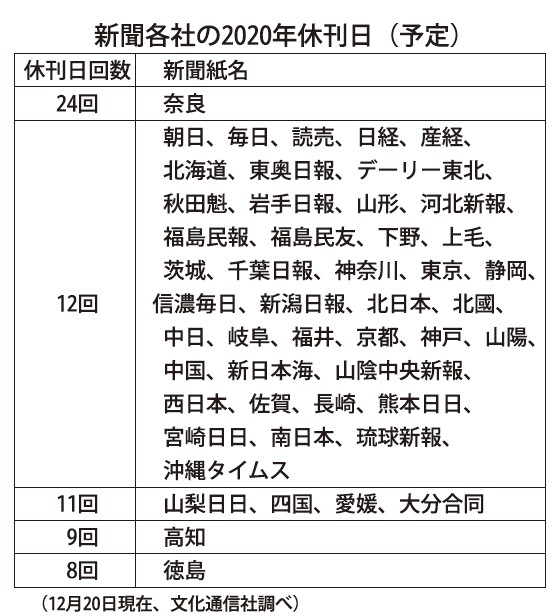 日経 新聞 休刊 日