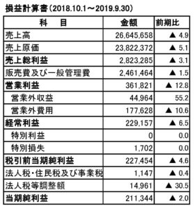  日教販第71期損益計算書