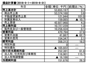  発表資料から作成