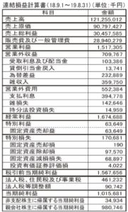  ２０１９年８月期(２０１８・９・１～19・８・31)