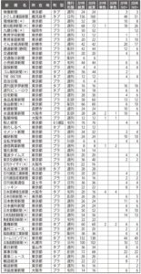  専門紙　新年号ページ建て