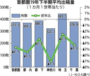  ２０１９年下半期（７月～12月）