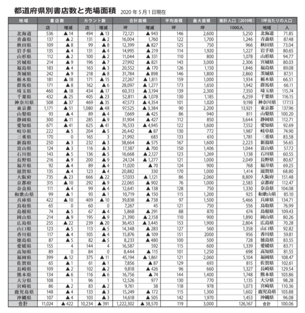 点数面積のサムネイル