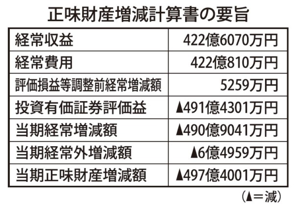   ２０１９年度決算