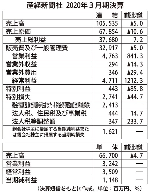  最終損益で３年ぶりの黒字