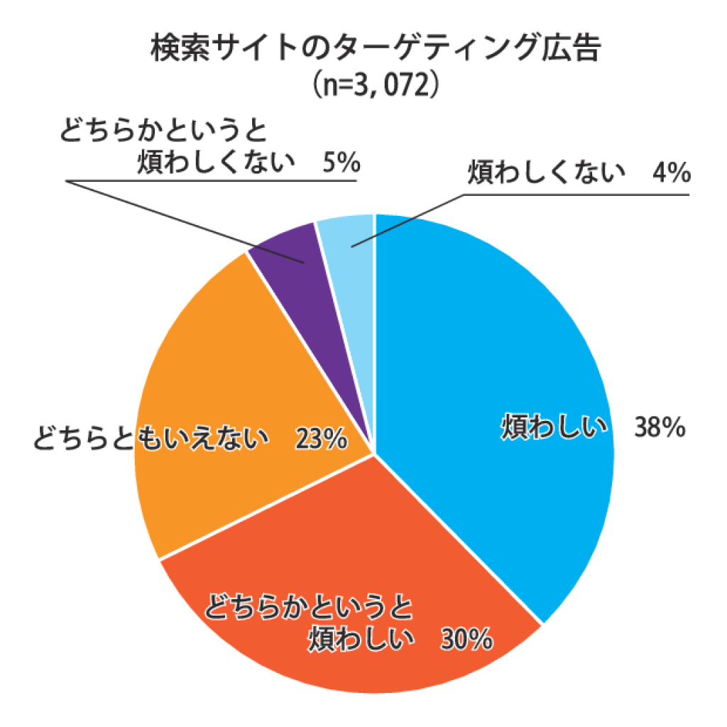 Ⅰ_4_検索サイトのターゲティング広告のサムネイル