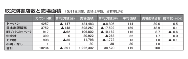 取次店売のサムネイル