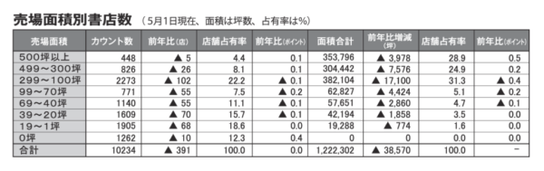 売面数のサムネイル