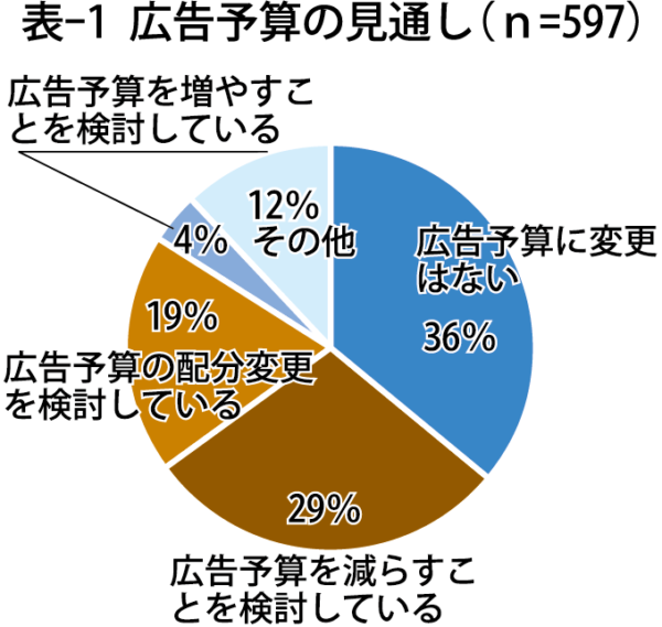 コロナ 収束 見通し