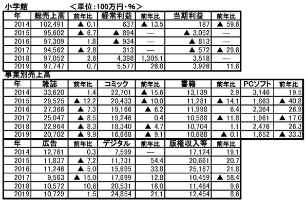  発表資料をもとに作成