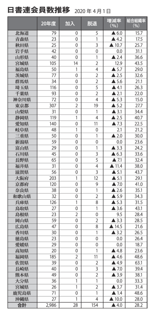 日書連会員のサムネイル