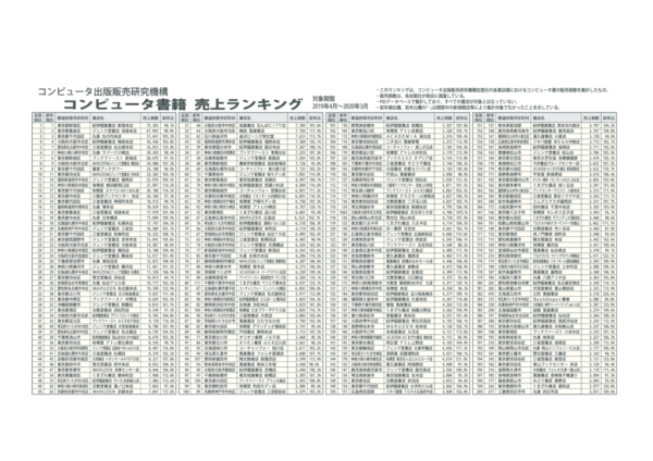 gmB_CPUランク19_20のサムネイル