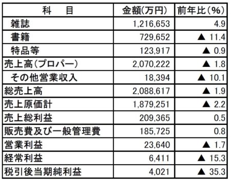  第73期（2019・6・1～20・5・31）