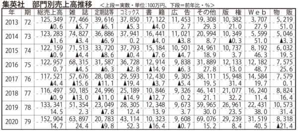  72期～79期（2013～2020年）