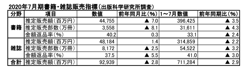 201001出版科研７月概況のサムネイル