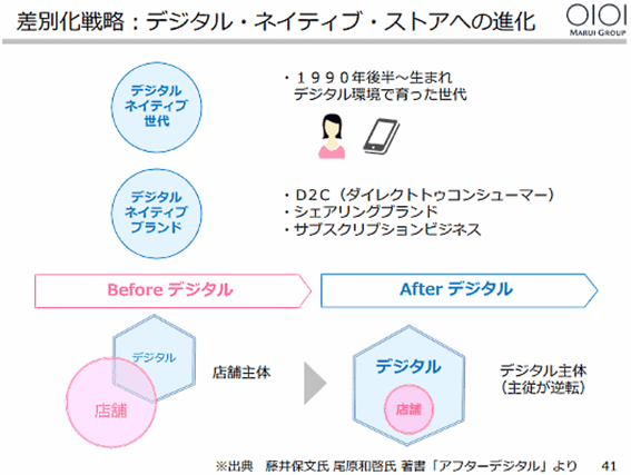  デジタルとリアルで主従が逆転する時代を想定する丸井（決算説明会資料より）