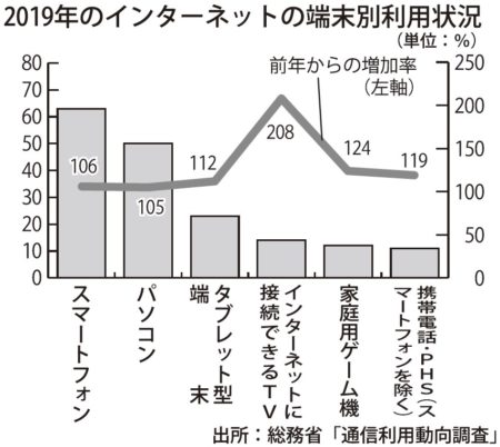   日本でもCTVは急速に普及