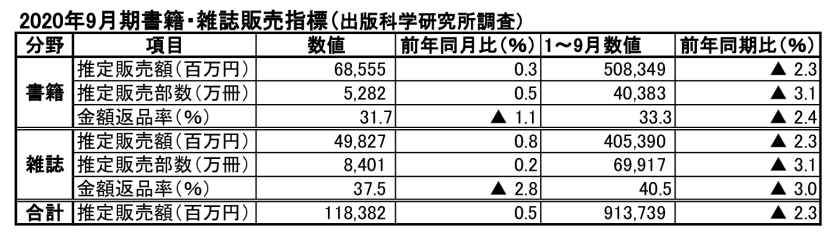 出版科研調査202009のサムネイル