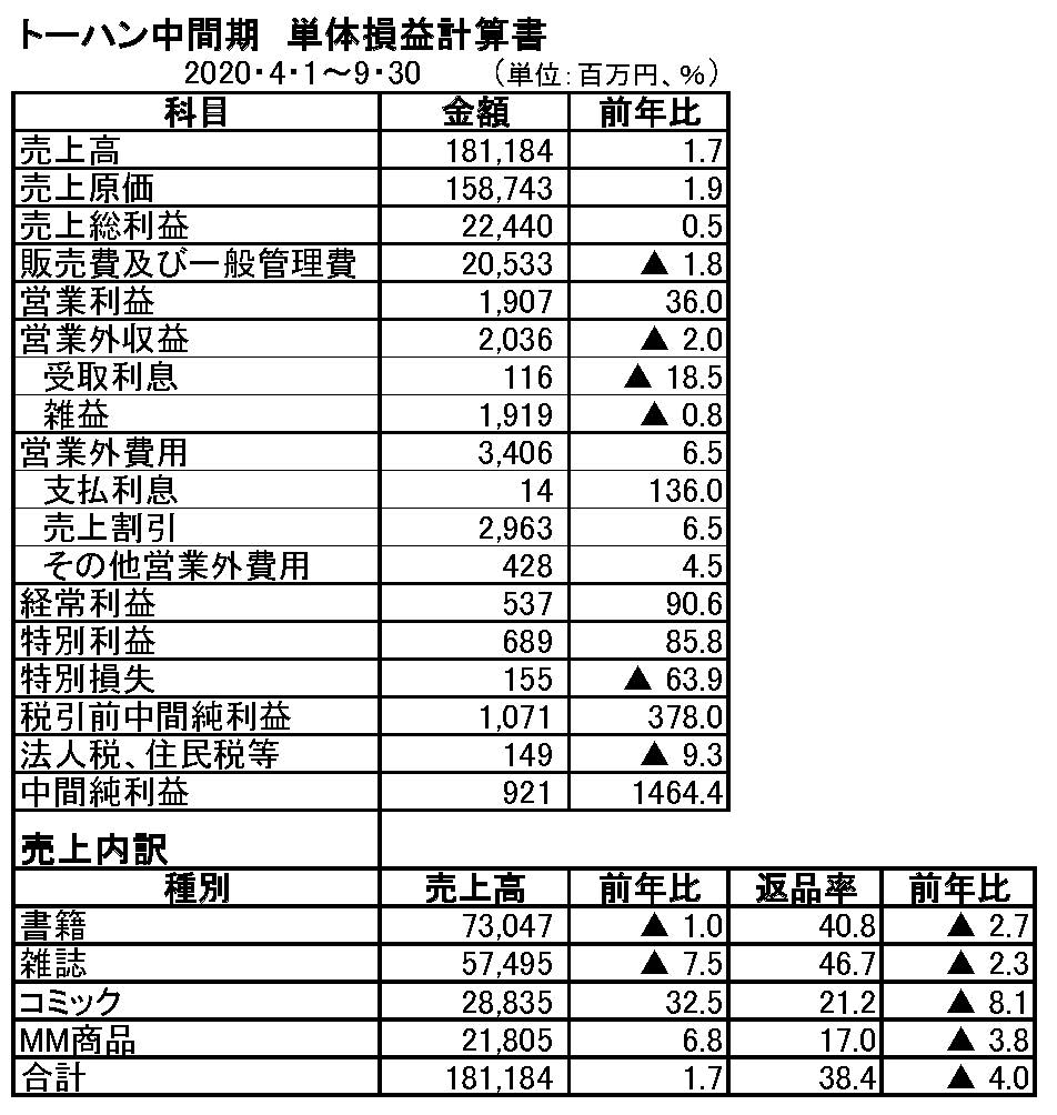 信濃毎日 販売局長に山崎総務局長 文化通信デジタル