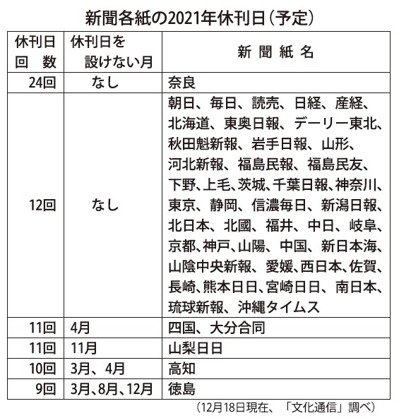 休刊 日 2021 新聞