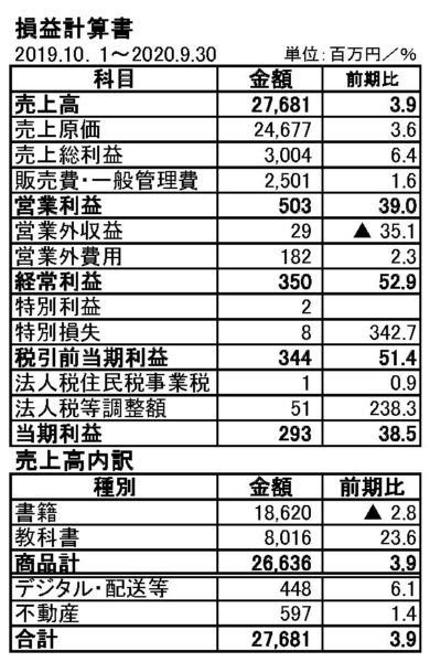  発表資料から作成