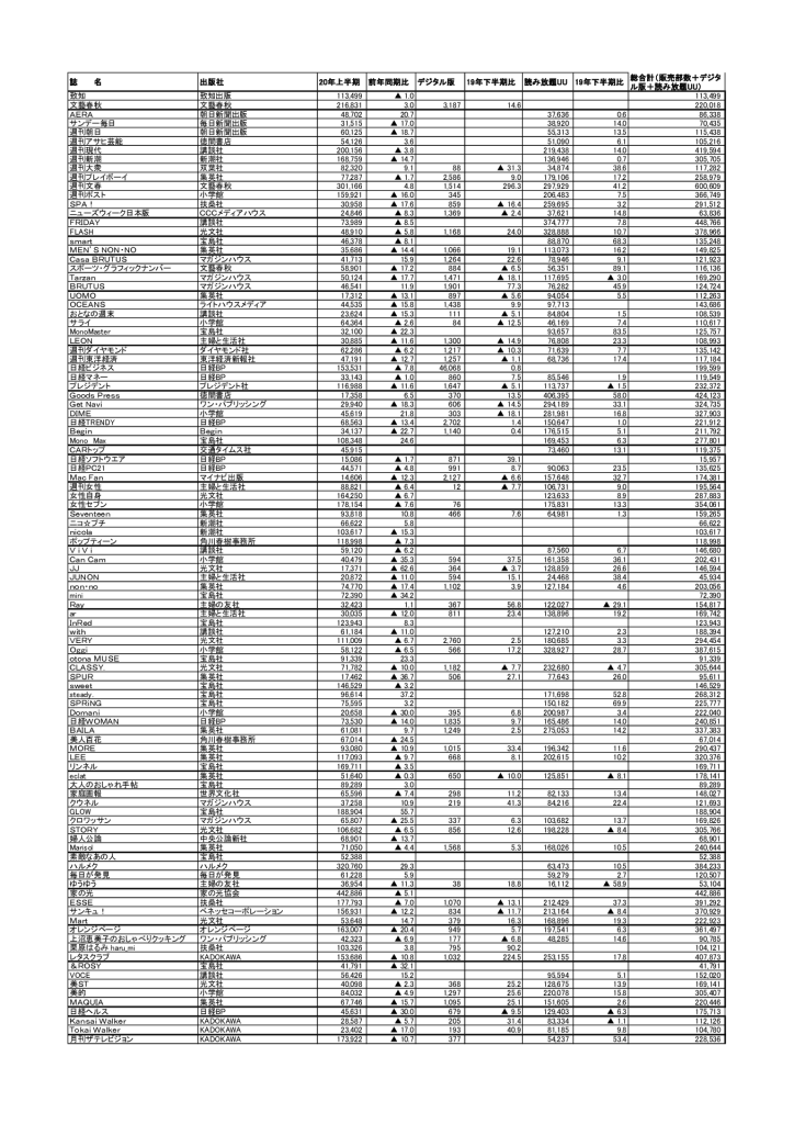 201124雑誌ABC　2020上半期のサムネイル