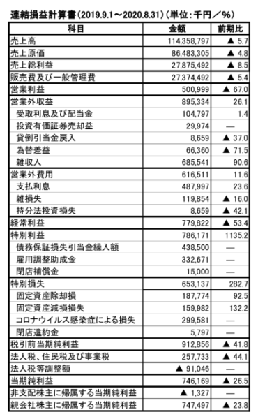  発表資料から作成