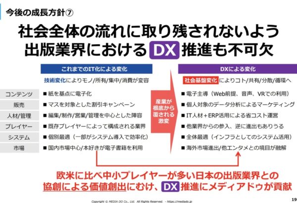  出版ビジネスＤＸ推進の効果（メディアドゥ決算発表会資料より）