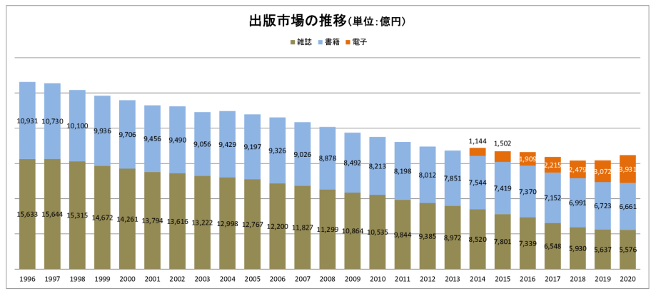 210129出版市場のサムネイル