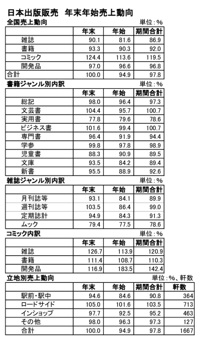 210107日販年末年始表のサムネイル