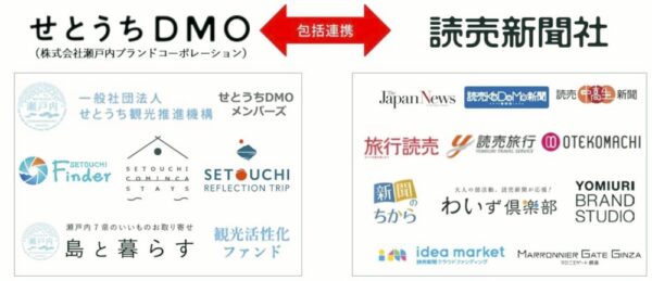  包括連携のスキーム。双方のリソースを組み合わせ、瀬戸内エリアの持続的成長に貢献する