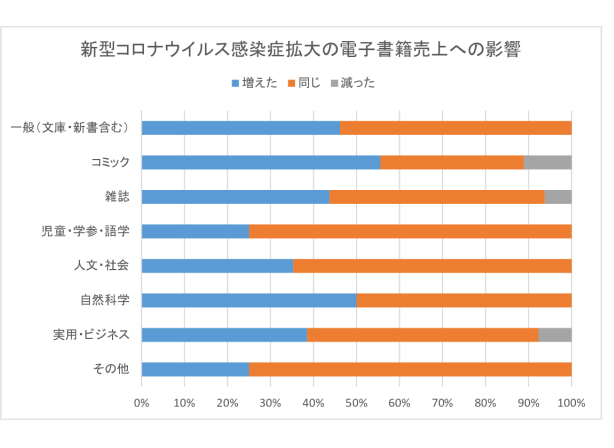 電子書籍アンケート・グラフ5のサムネイル