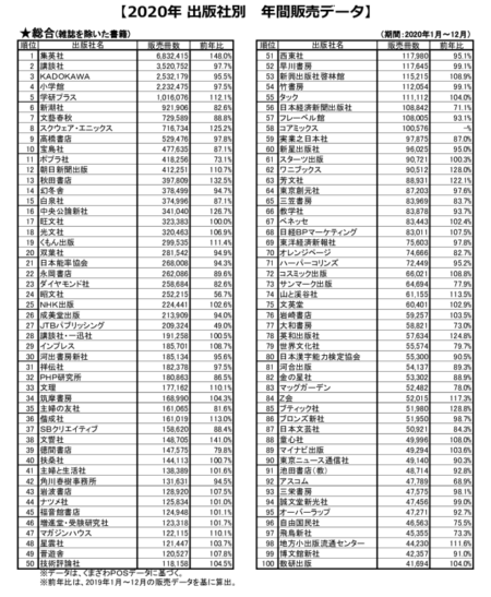  くまざわ書店の発表資料をもとに作成