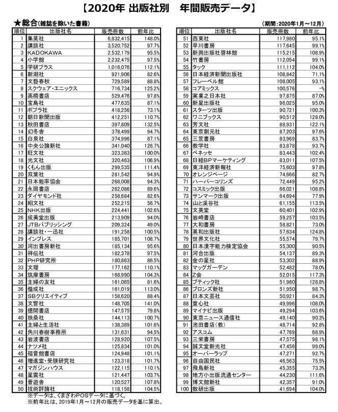 【送信用】出版社販売データ外部用（2020年) のコピーのサムネイル