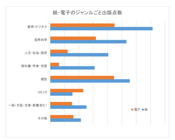 電子書籍アンケート・グラフ2のサムネイル