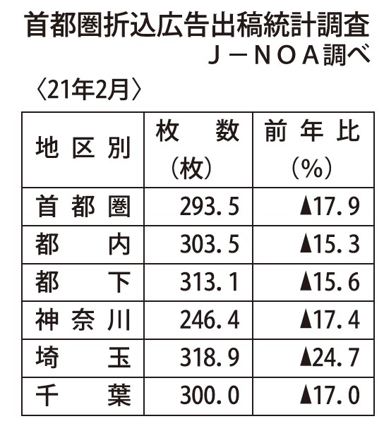  「月間新聞折込広告出稿統計調査（首都圏版）