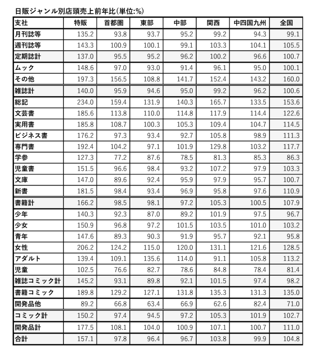 日販4月のサムネイル