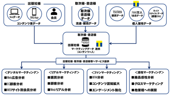  CCCが発表したイメージ図