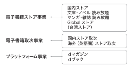 差替用_図1_BW事業構成のサムネイル