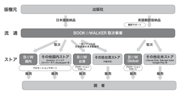 差替用_図2_BW取次事業フローのサムネイル