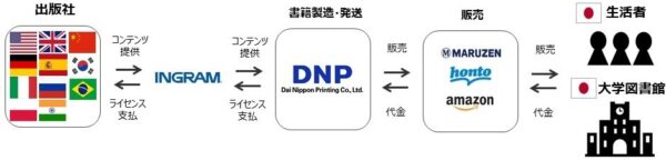  グローバルコネクトの事業イメージ