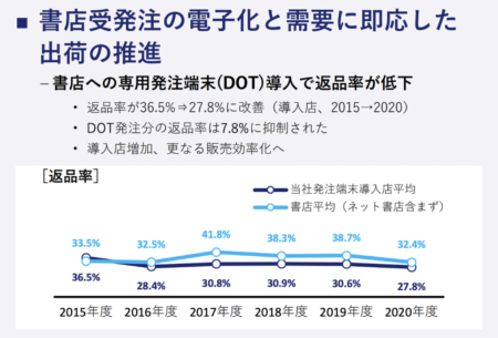 書店受発注ののサムネイル