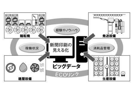  新聞技術賞・中日新聞・スマートファクトリーのイメージ