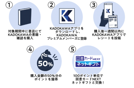 キャンペーン応募方法のサムネイル