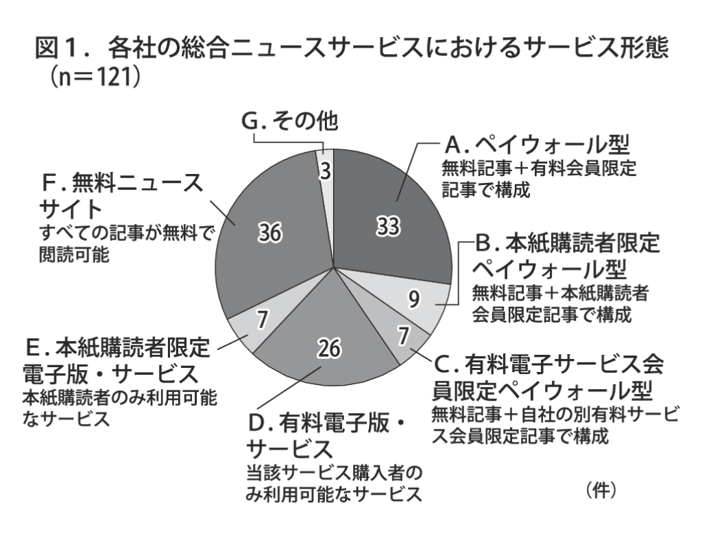 図1.各社の総合ニュースサービスにおけるサービス形態のサムネイル