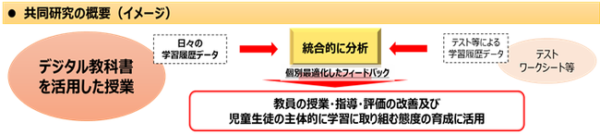 共同研究のイメージ