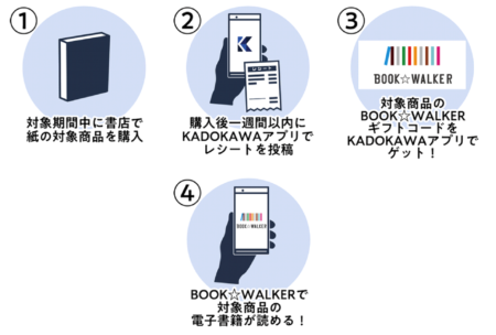 キャンペーンで提供のサムネイル