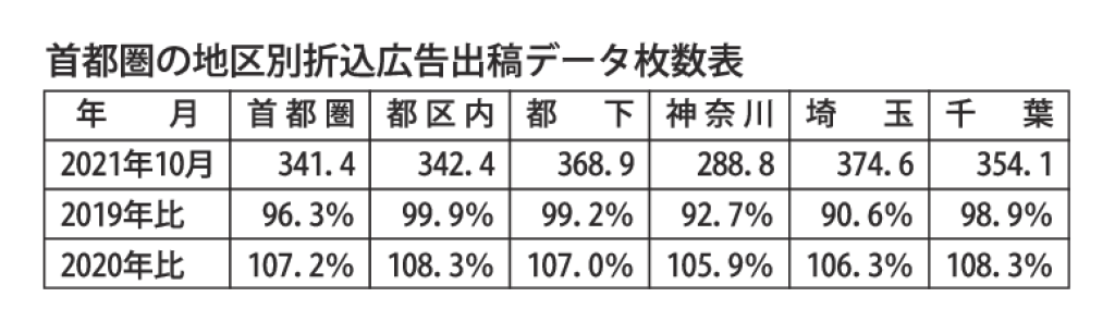 首都圏の地区別折込広告出稿データ枚数表のサムネイル