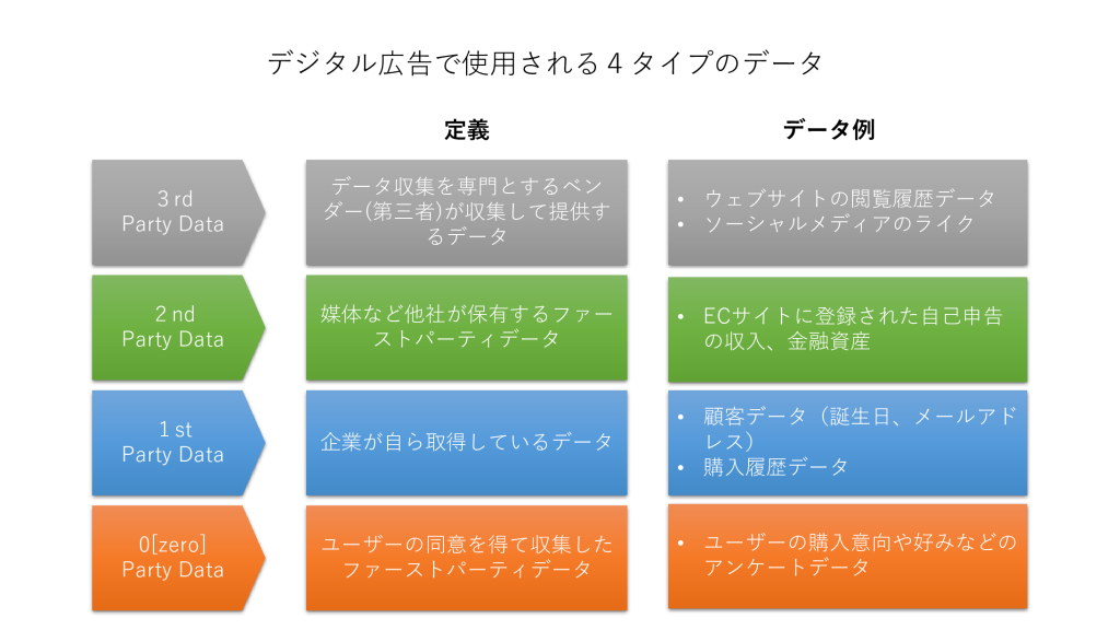 アフターコロナのデジタル広告・表のサムネイル